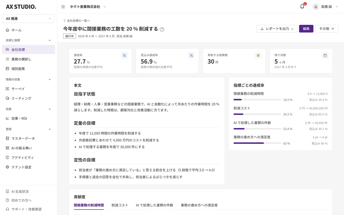 全社目標と指標の達成状況を管理する画面