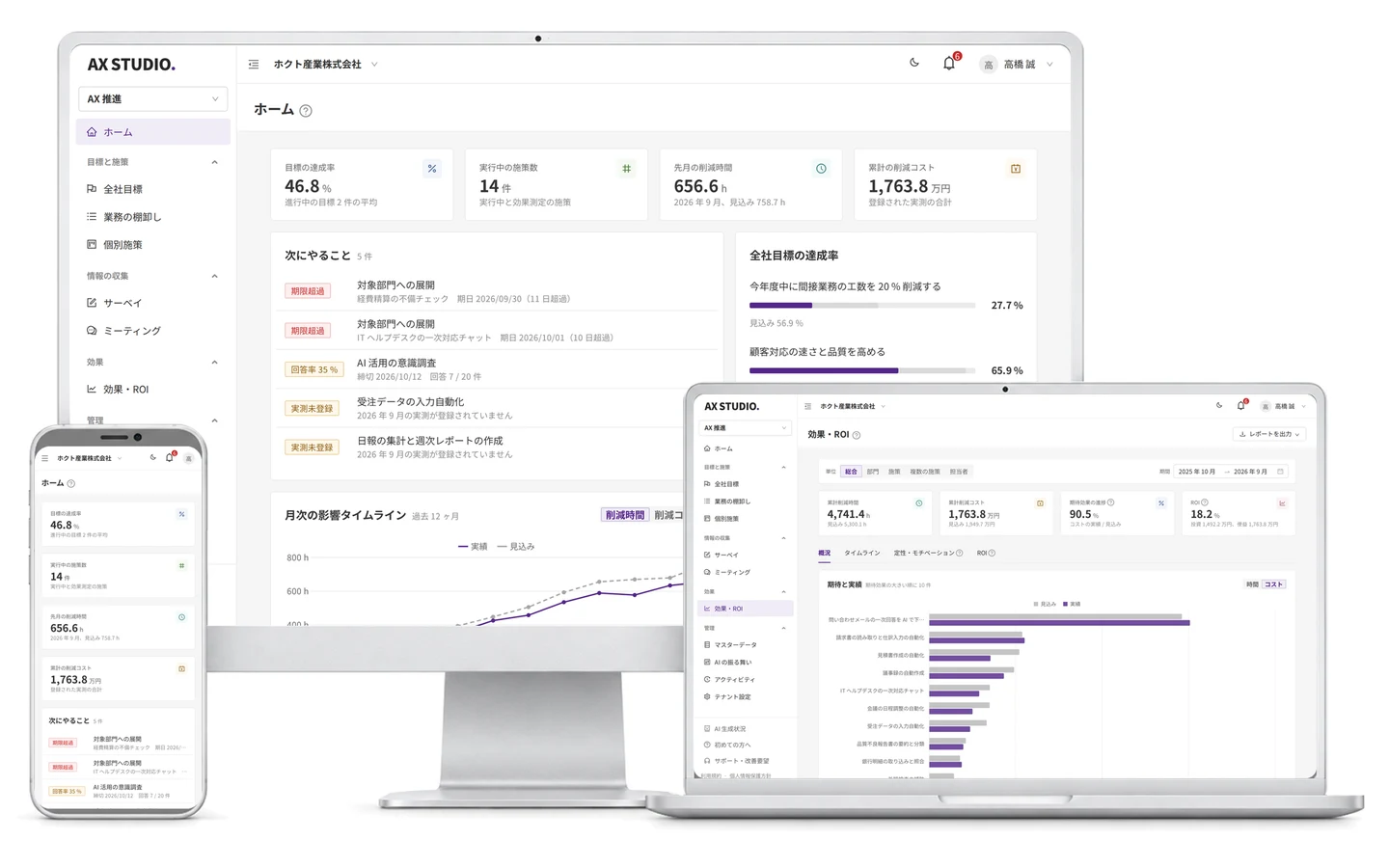 AX STUDIO で全社の AI 導入状況を確認する製品画面